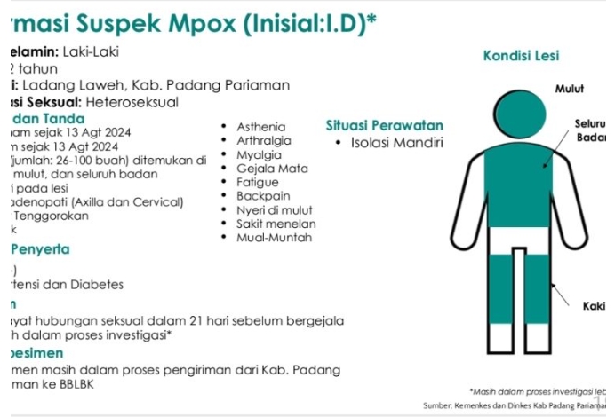 Ada 88 Kasus MPOX di Indonesia, Kemenkes Imbau Masyarakat untuk Tetap Waspada