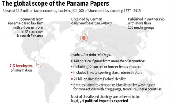 Terbongkar! Skandal Panama Papers Seret Nama-nama Besar Dunia