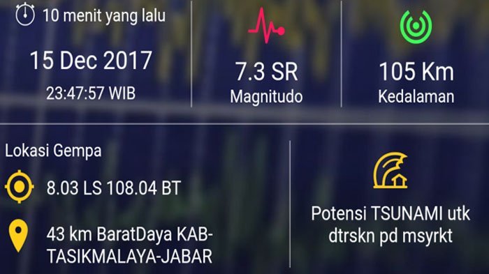 Sejumlah Kota di Jawa Menerapkan Status Siaga dan Waspada Tsunami Setelah Diguncang Gempa 7,3 SR